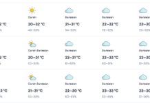 Selasa Jadi Hari Terpanas di Tuban Pekan Depan, Semanding dan Tuban Capai 33 Derajat Celsius